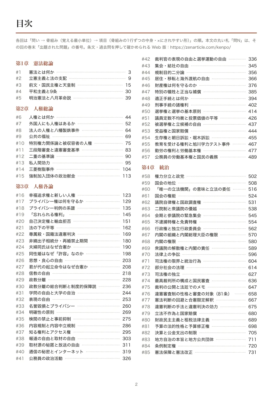 憲法 復習ノート(骨組み版) の見本:目次(全85回)