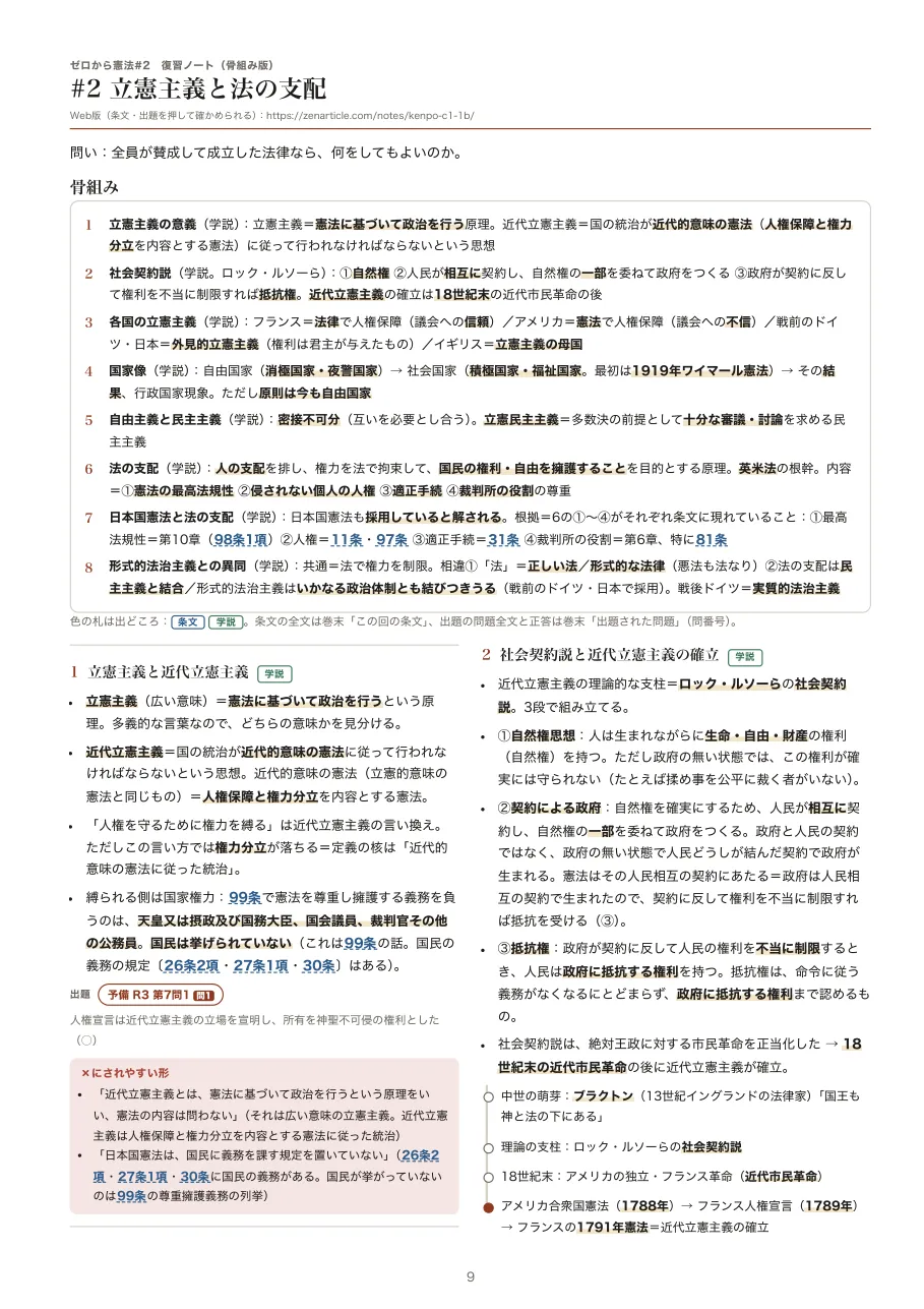 憲法 復習ノート(骨組み版) の見本:各回の冒頭(骨組み)